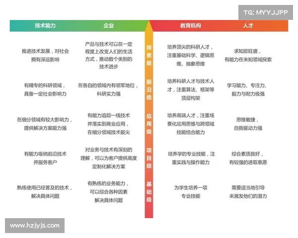 全国等级评定结果与青少年运动员选拔体系深度融合的探索与实践 全国等级评定结果与青少年运动员选拔体系深度融合的探索与实践